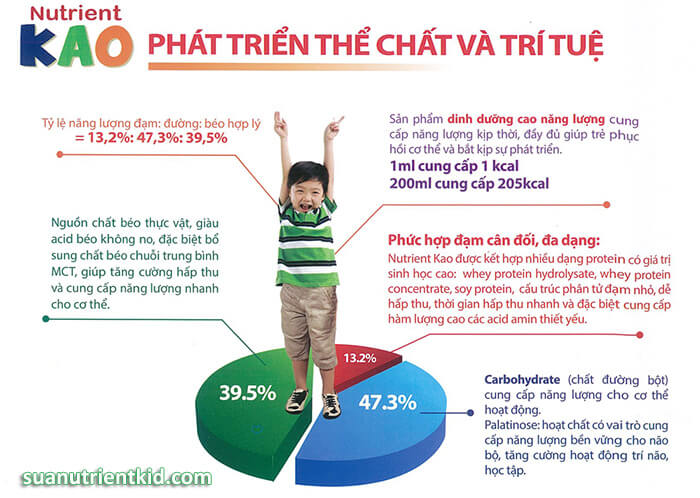 Combo 4 hộp Sữa Diamond Nutrient kid 0+ 1+ 800g ( Date 2026 )