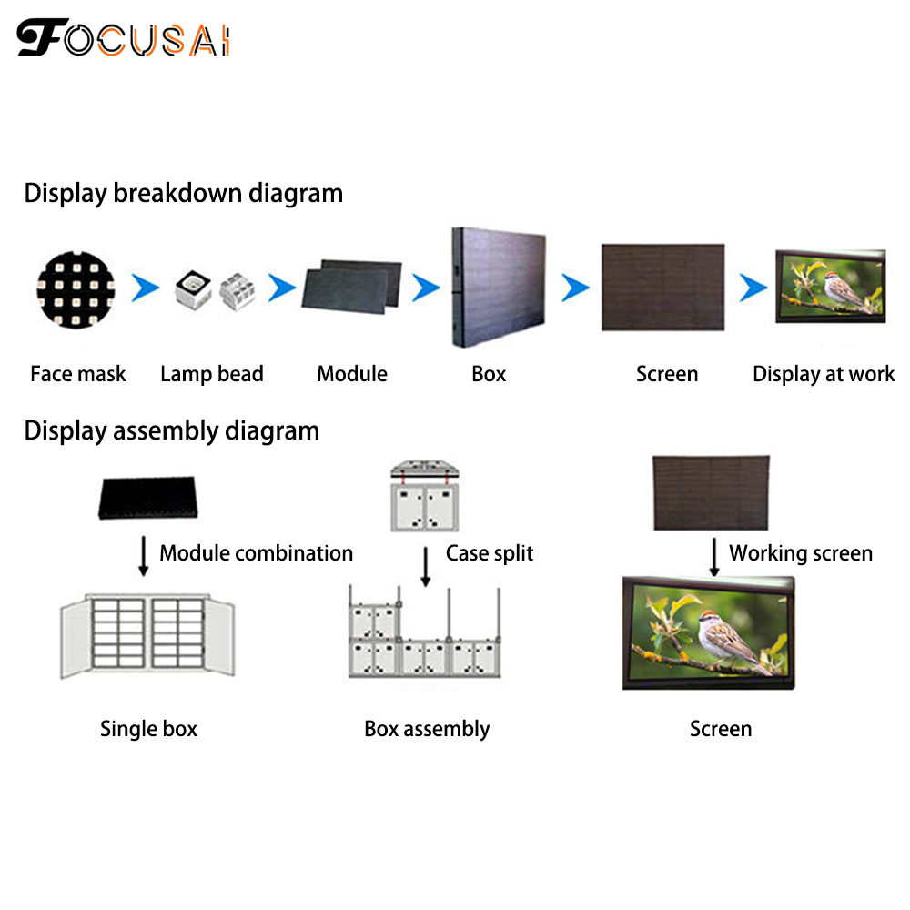 RGB LED matrix light panel, household tools, FocusAi P3/P4LED display matrix module advertising screen for advertising, banner display, demonstration, video display, educational purposes, etc.