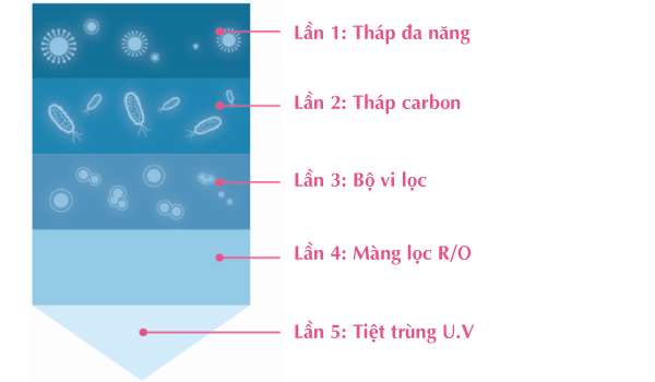 NƯỚC RỬA BÌNH & RAU QUẢ HỮU CƠ K-MOM HÀN QUỐC (TÚI 500ML)