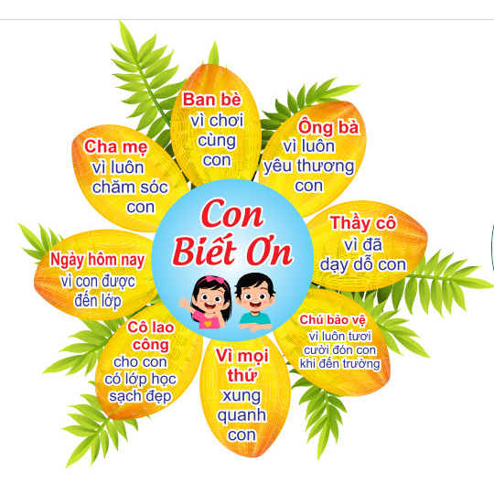 Con biết ơn - tranh trang trí lớp học mầm non, tiểu học, bảng biểu tô điểm lớp học