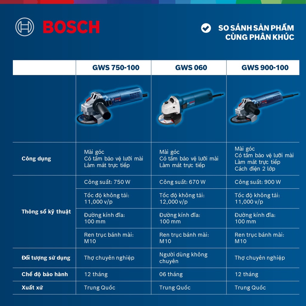 Máy mài góc Bosch GWS 750-100