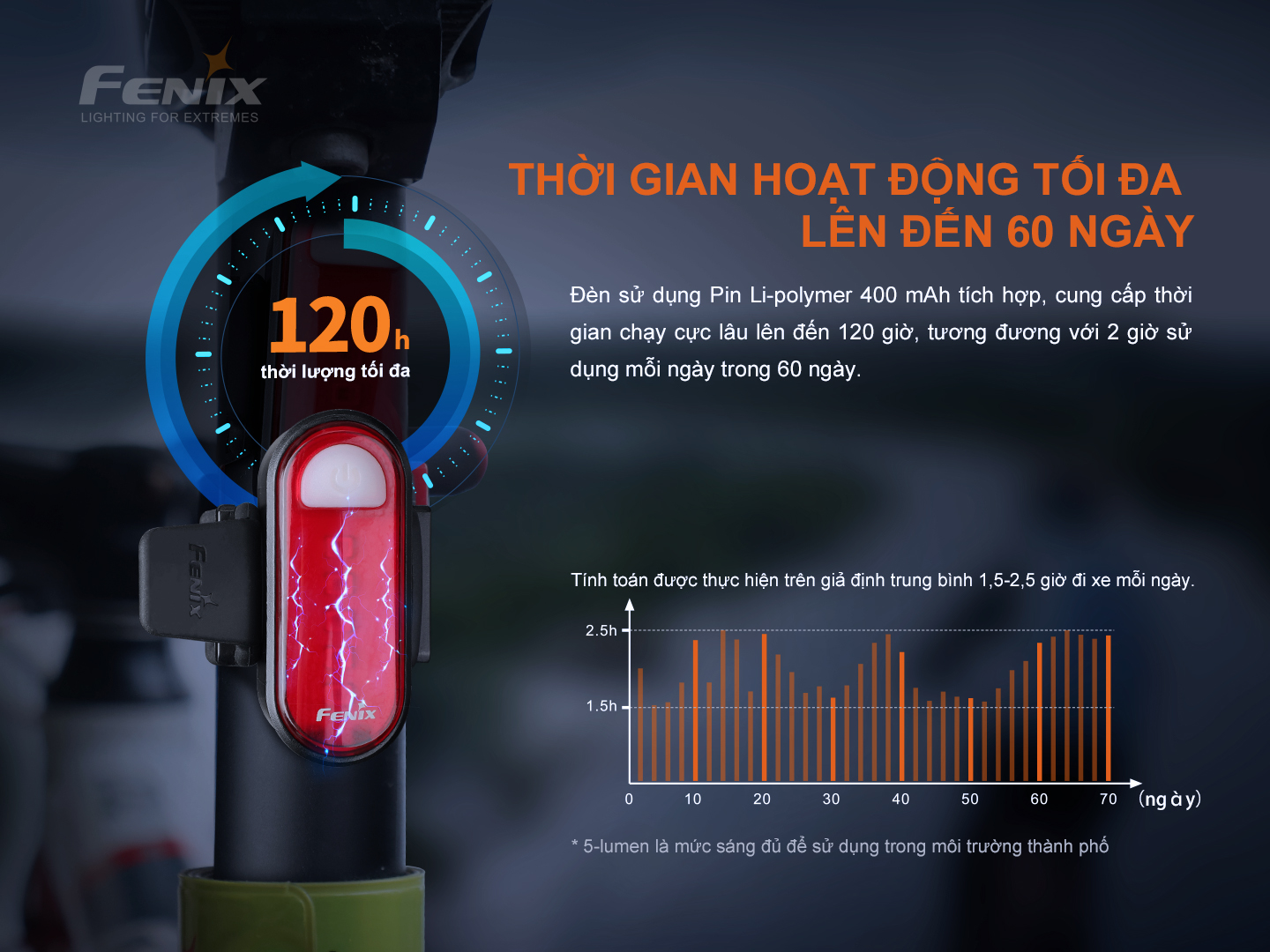 Đèn pin xe đạp Fenix BC05R V2.0