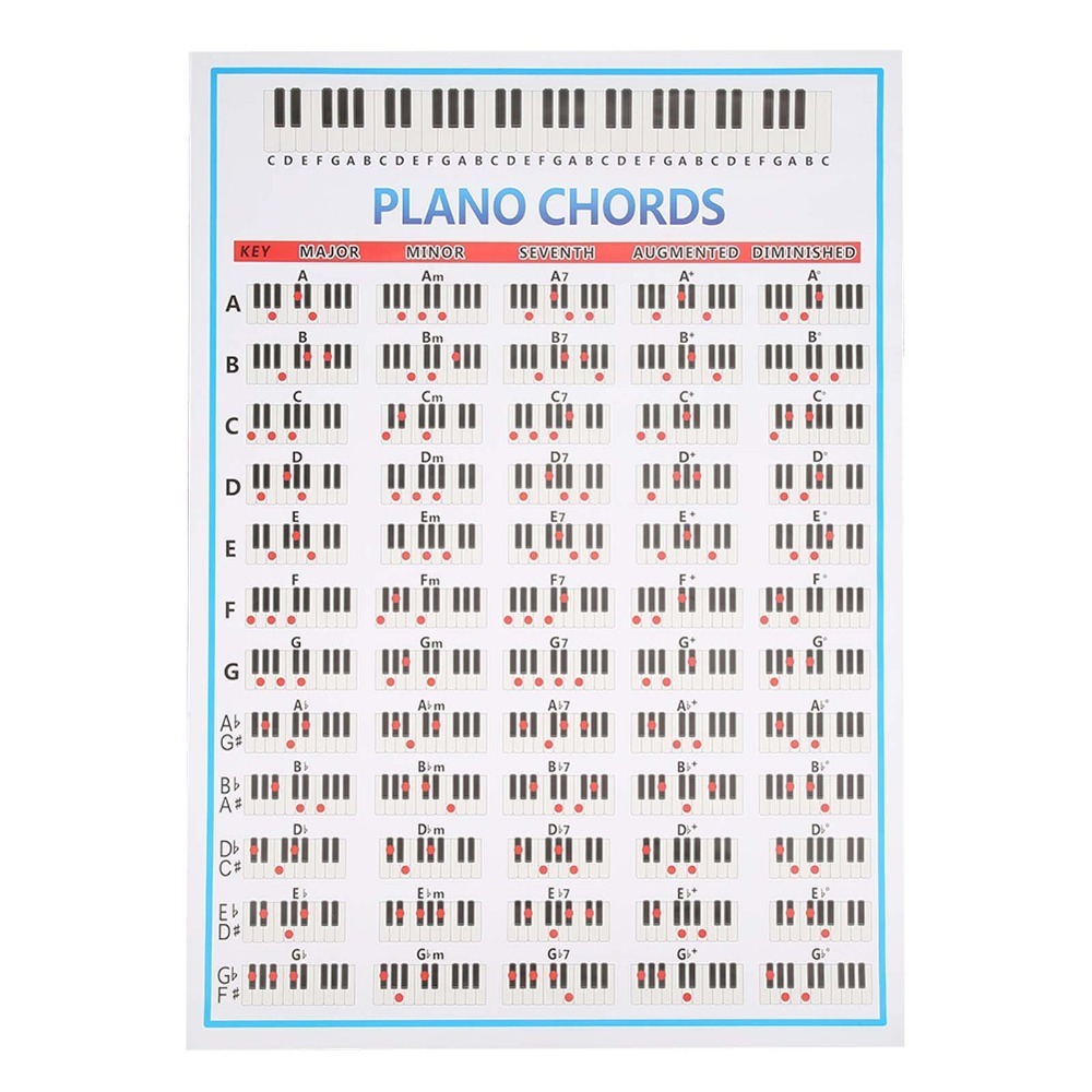 Durable 88 Keys Piano Chords Chart 60 Chords Poster Format Piano Tabs ...