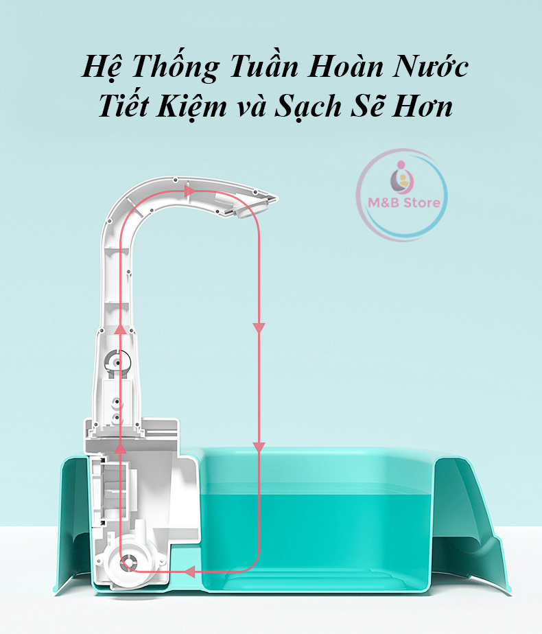 Bồn Rửa Chén Bát, Nước Tự Động - KUB, Mô Phỏng Chân Thật