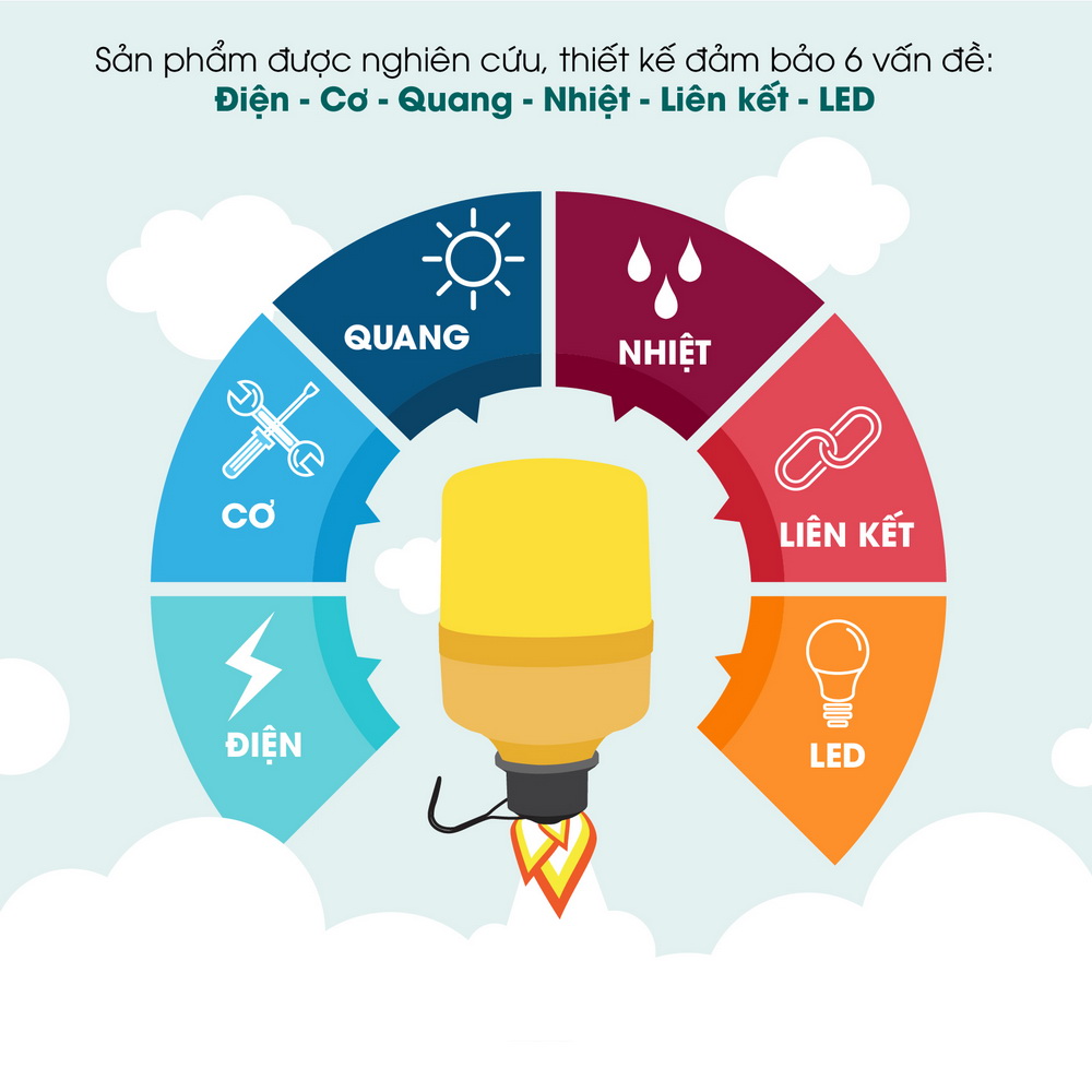 Bóng Đèn LED Kẹp Bình Ắc Quy Rạng Đông 12V