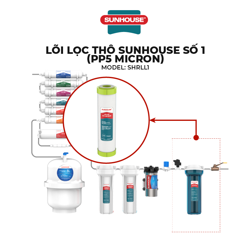 Lõi lọc SUNHOUSE số 1 (PP 5 Micron) SHRLL1 - Hình ảnh 6