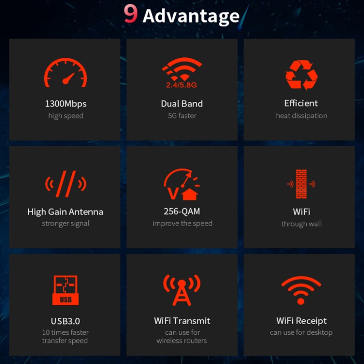 Comfast CF-924AC V2 1200mbps tần số kép Gigabit máy tính USB Bộ thu sóng Wi-Fi công suất cao các mạng không dây (trong kho)