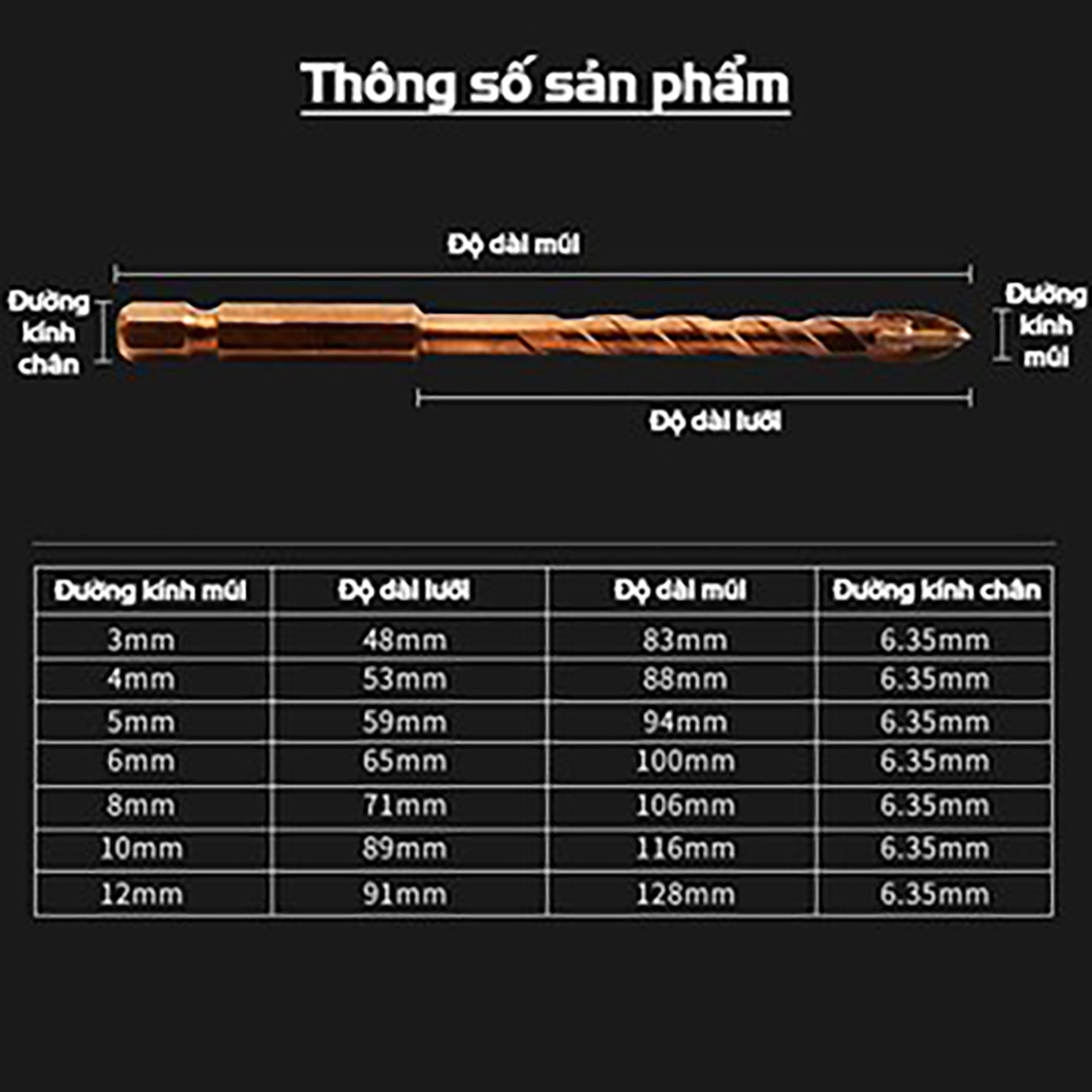 Mũi khoan đa năng 4 cạnh chuôi lục giác