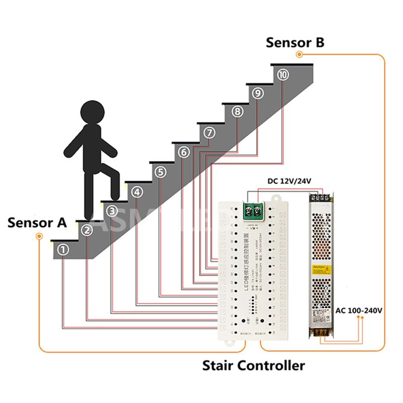 Ladder Lighting Controller 32CH 400W Step Numbers / Speed / Brightness ...