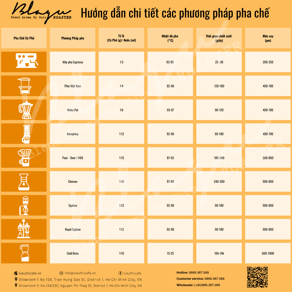 Cà Phê Blagu Hạt Đã Rang Guru 3 Blend Cold Brew - Strong Cold - Chuyên Dùng Cold Brew - 100% Arabica - Medium Dark - 250gram
