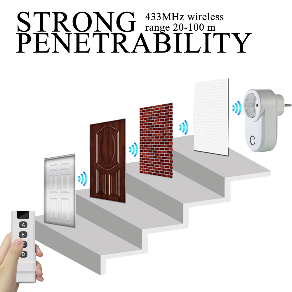 【Shop the Latest Trends】15A Smart Home Plug Wireless Socket Remote Control EU FR 433MHz Wall Electric Outlet Accessories Programmer Switch AC 220V LED. 