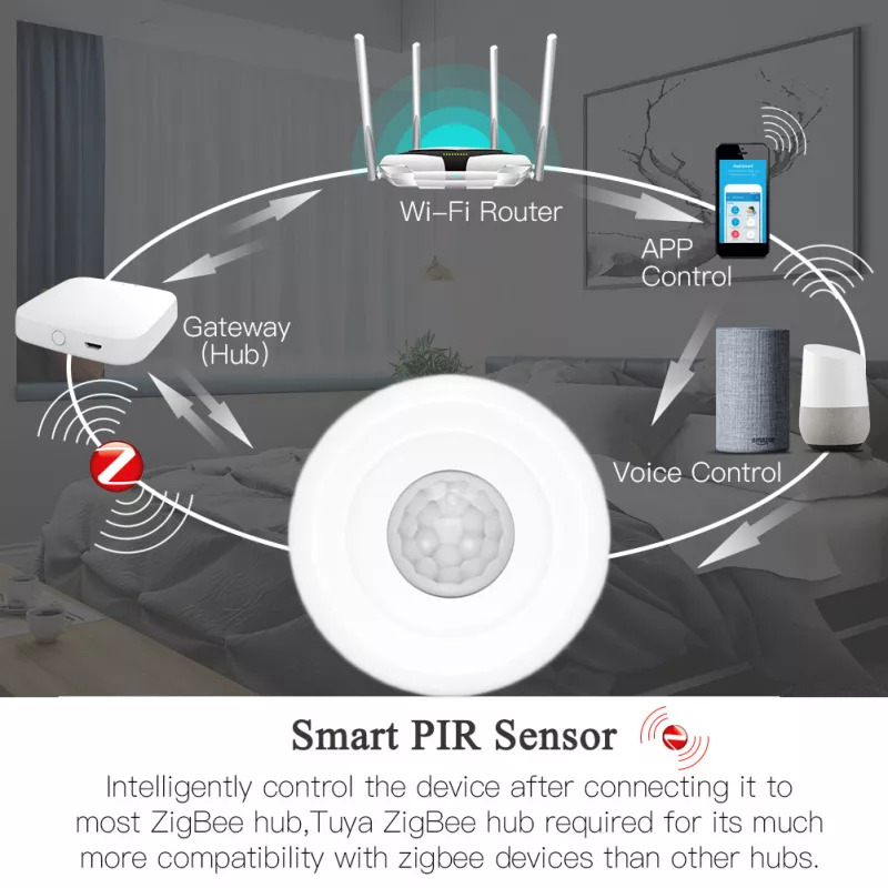 Cảm biến chuyển động gắn trần Zigbee tuya