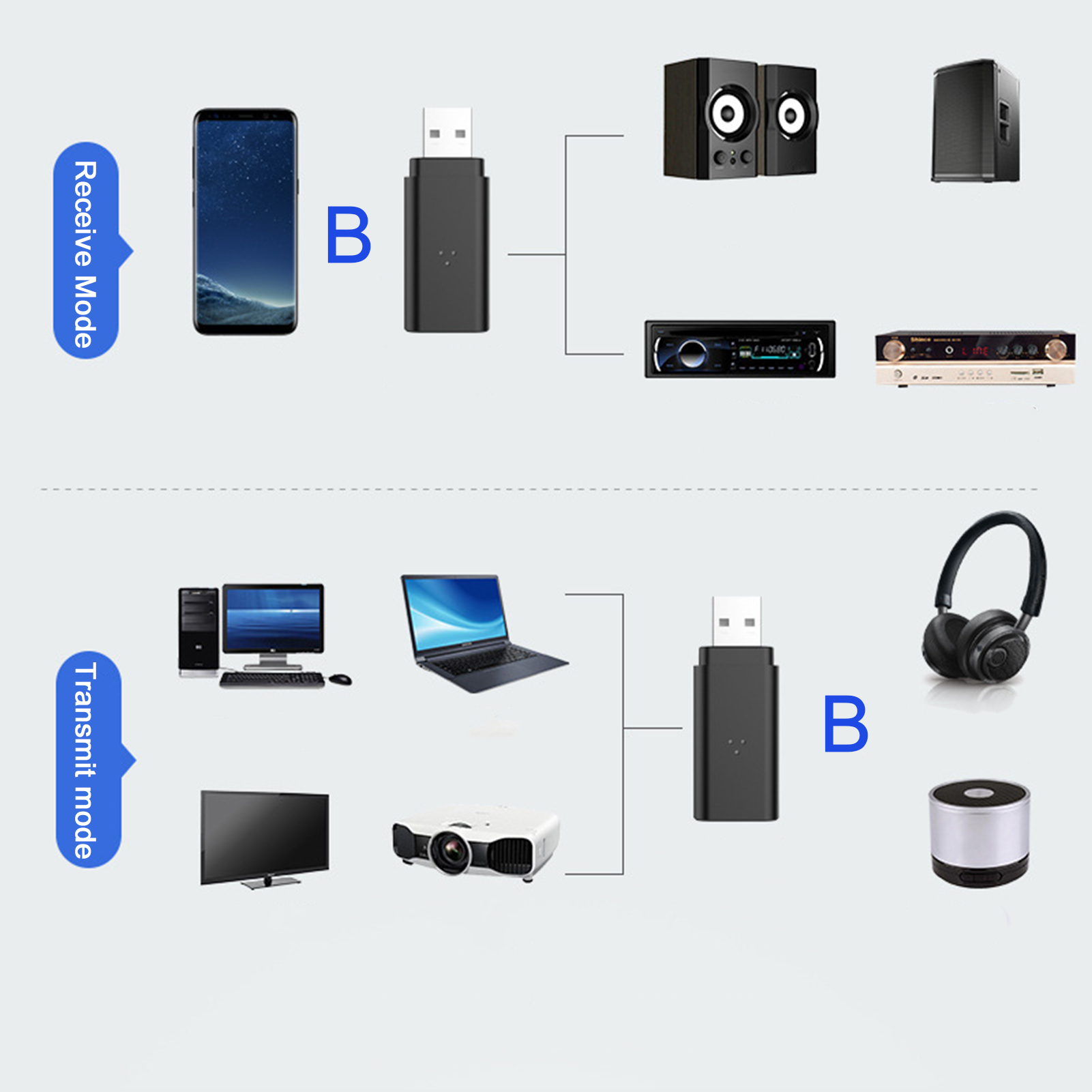 Bluetooth-compatible 5.0 Audio Adapter Plug-and-play Bluetooth-compatible Adapter Wireless Audio Adapter Bluetooth 5.0 Transmitter Receiver for Car Stereo Tv Headphones More Low Latency Plug