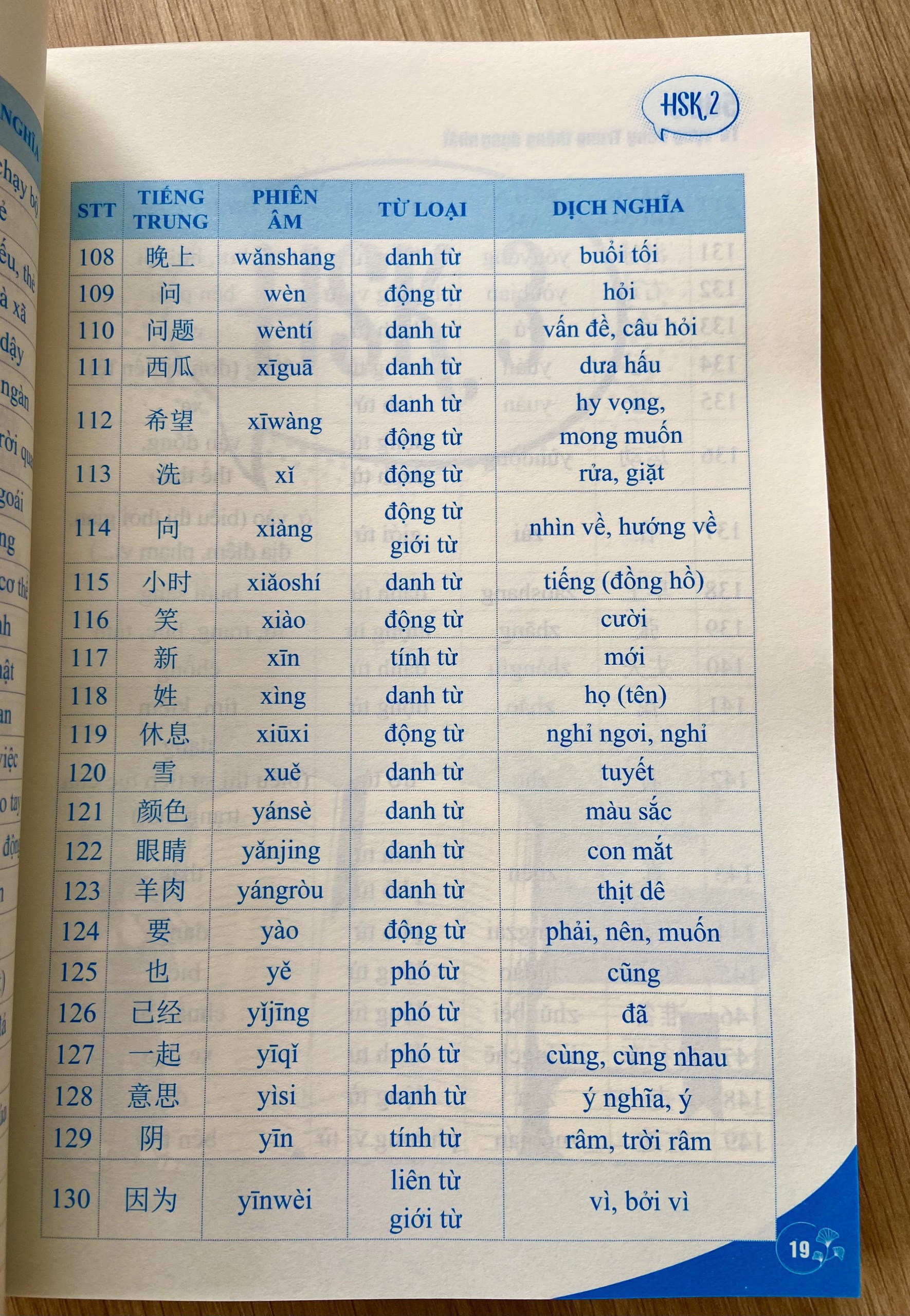 Sách-5000 từ vựng tiếng trung thông dụng nhất