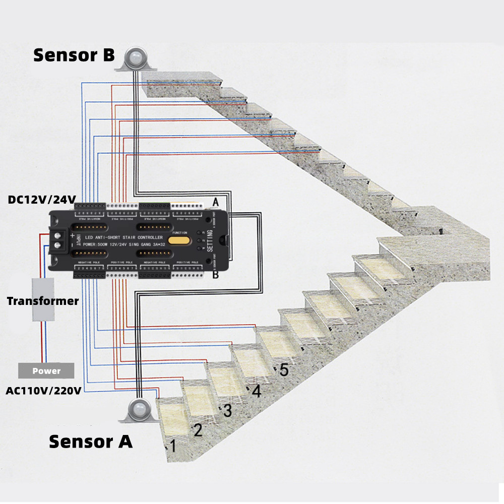 Stair Step LED Controller With Dual Motion Sensor 32 Channels DC 12V ...