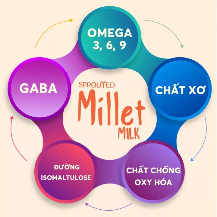 Sữa hạt hữu cơ 700g millet 100% organic nhập khẩu chính hãng từ malaysia cho cả gia đình - miwako official store 6