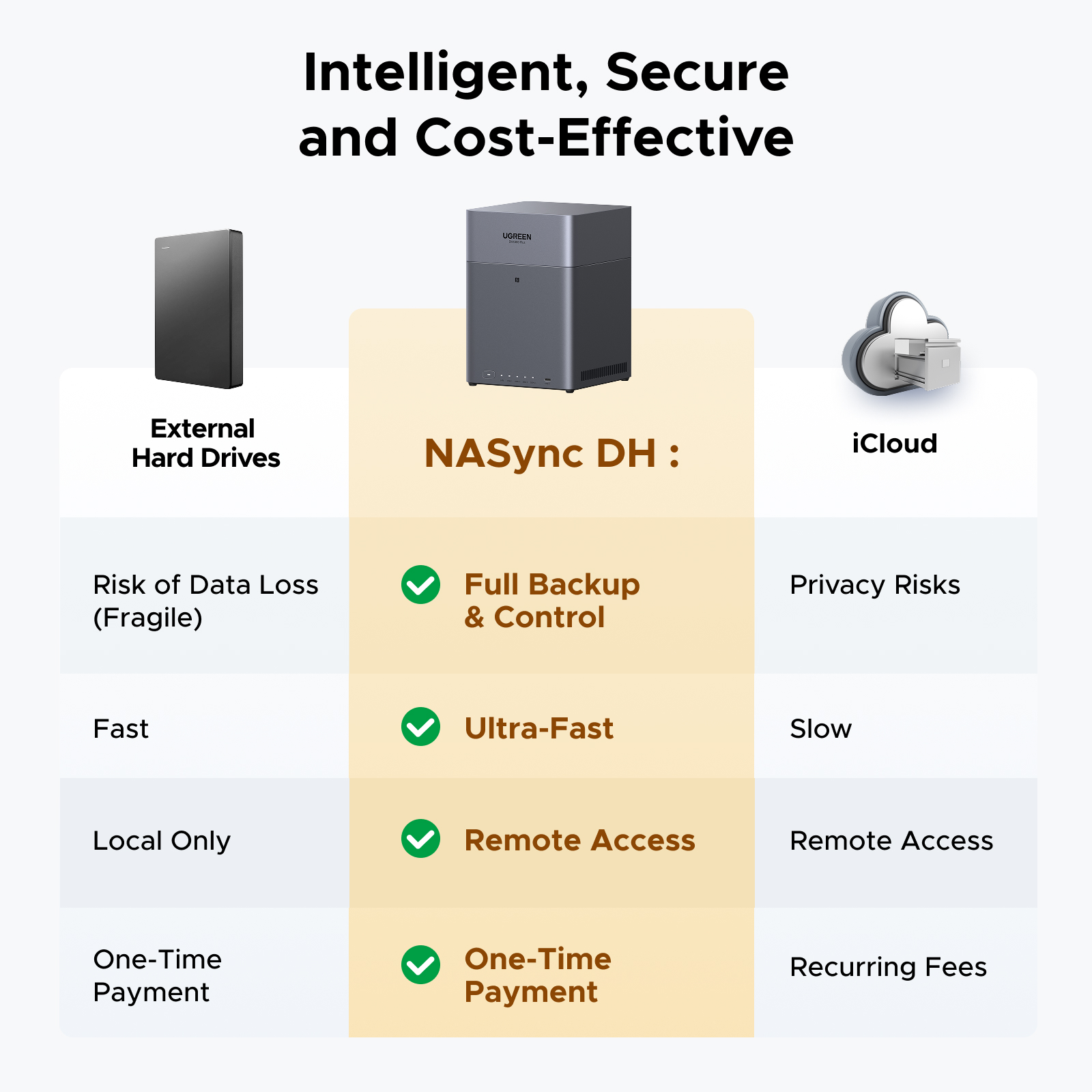 UGREEN NASync DH4300 Plus 4-Bay Desktop NAS, Support Capacity