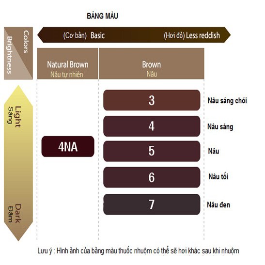 Kem nhuộm tóc phủ bạc Bigen thảo mộc Nhật Bản ( 06 )