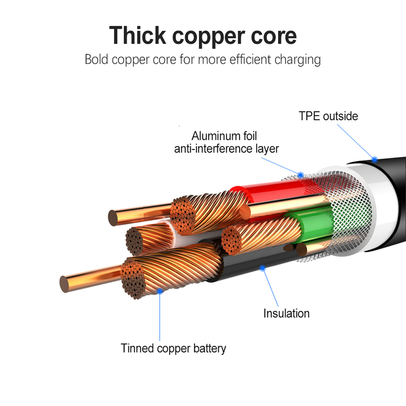 Type-C%20USB%20Cable%20For%20Samsung%20S20%20FE%20Ultra%20S10%20S9%20S8%20Plus%20A12%20A32%20A42%20A52%205G%20A31%20A41%20Note%208%209%2010%20Pro%20Fast%20Charging%20Data%20Cable%20-%20Image%205