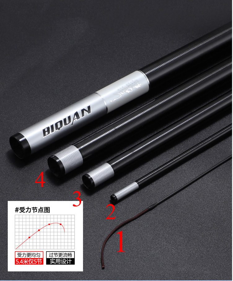 Lóng cần, đọt ngọn thay thế cần câu 6H Biquan Nhất Dương Chỉ AnhKhoaFishing