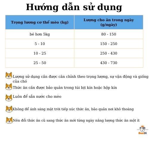 Thức ăn cho chó Smart heart vị bò 400g