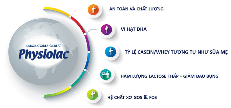 Sữa bột Physiolac Số 1 2 3 900g (Date 2023)....