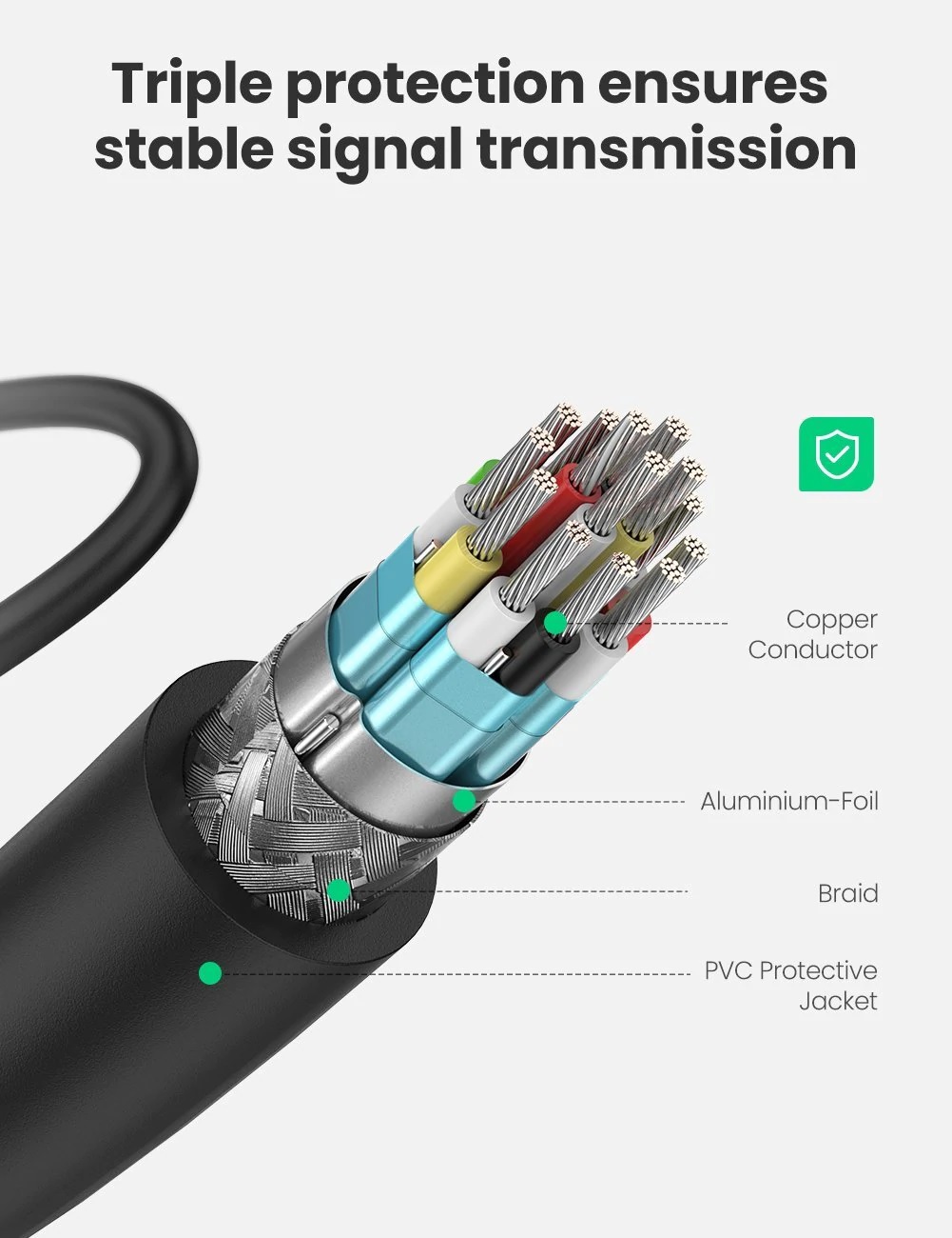 Cáp chuyển đổi micro HDMI to HDMI Ugreen 20134 âm dài 20cm