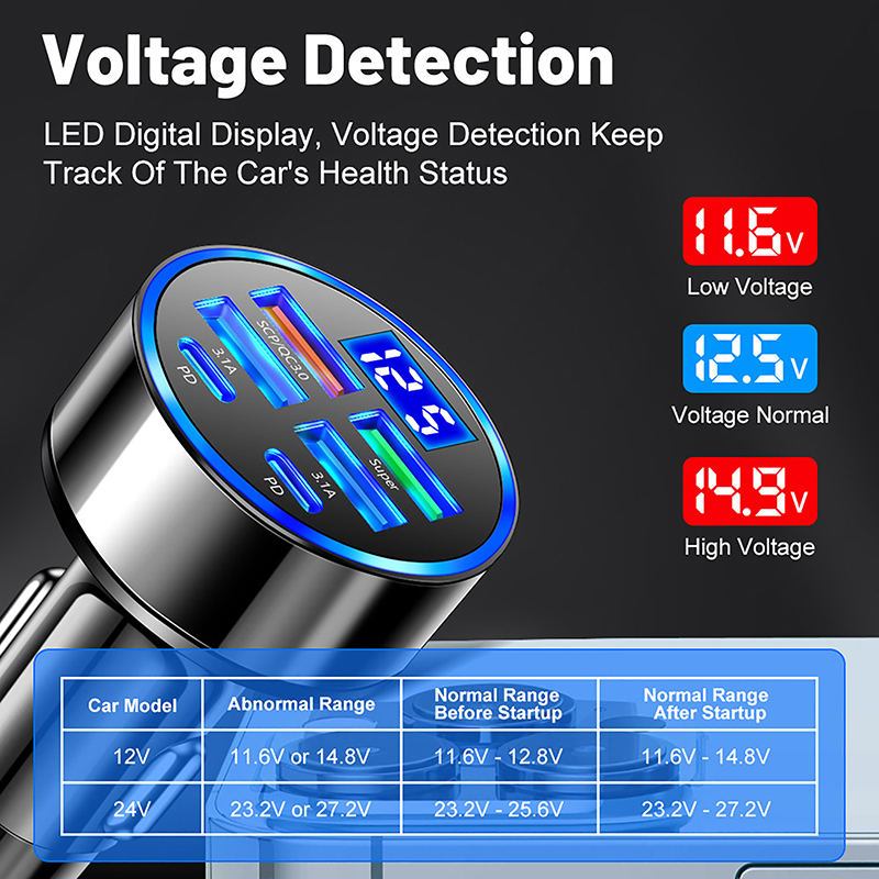 100W 6-Ports USB Type-C Car Charger With Voltage Display PD Fast Charging Power Adapter For Iphone Android Smart Phone Tablet. 