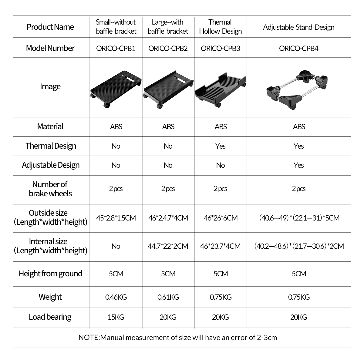 ORICO Giá Đỡ CPU Máy Tính ABS Có Bánh Xe Cho Vỏ Máy Tính Giá Đỡ CPU Chống Nước Cho Tháp PC