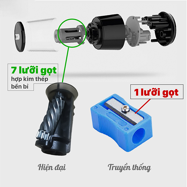 Máy Gọt Bút Chì Cao Cấp Tenwin [ Lưỡi tiện siêu bền ]