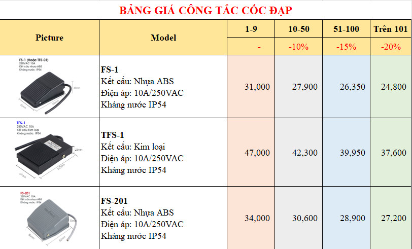 Công tắc cóc đạp, bàn đạp điện FS-1/ TFS-01