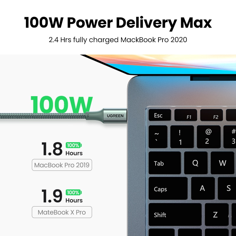 UGREEN USB C Cable 100W Type C to Type C for MacBook Samsung PD100W USB Type C Fast Charging Cable Cord QC4.0 USB C