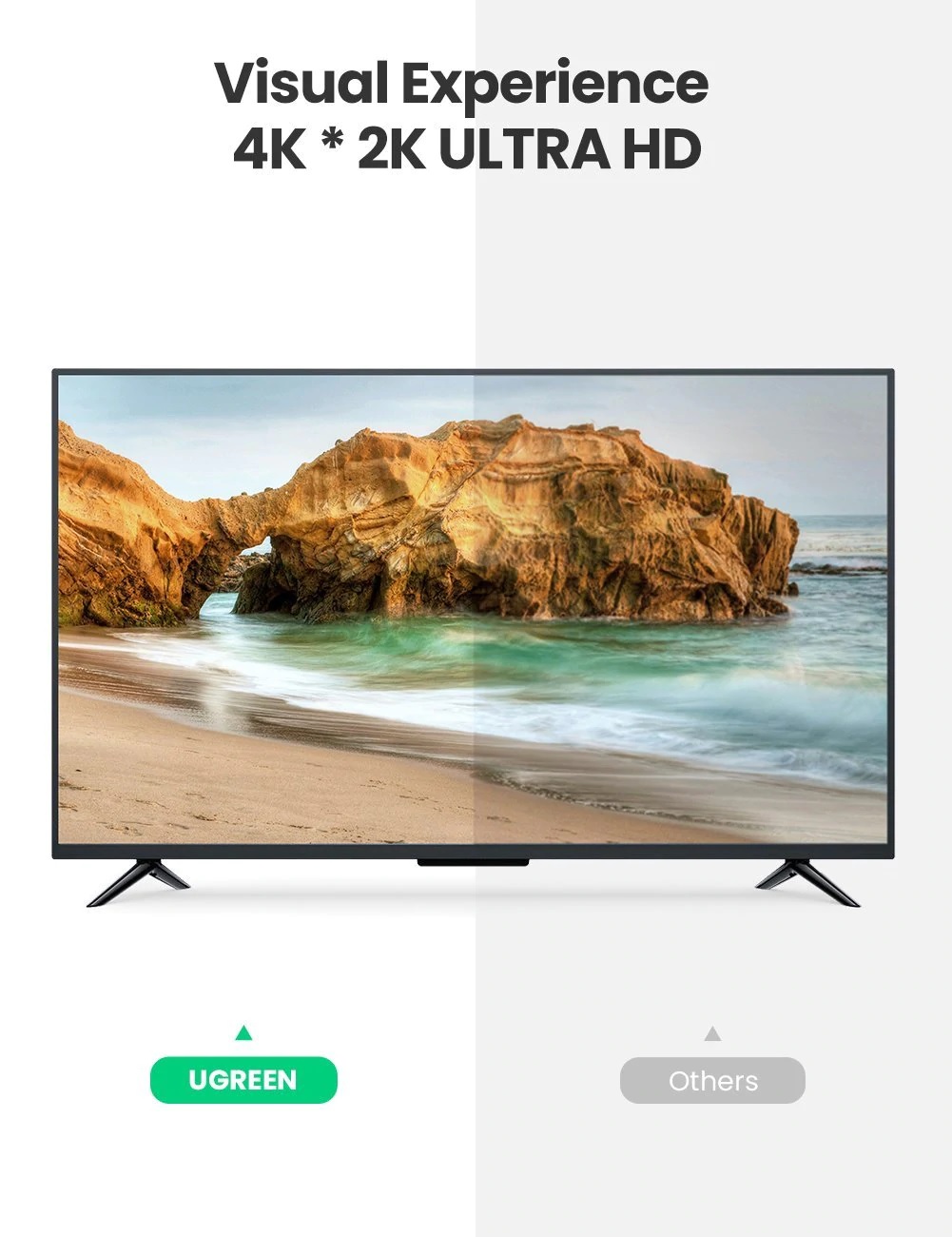 Cáp chuyển đổi micro HDMI to HDMI Ugreen 20134 âm dài 20cm