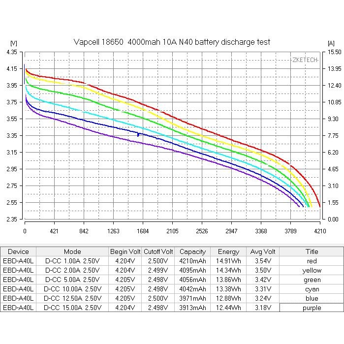 Pin sạc Vapcell N40 18650 4000mah 10A