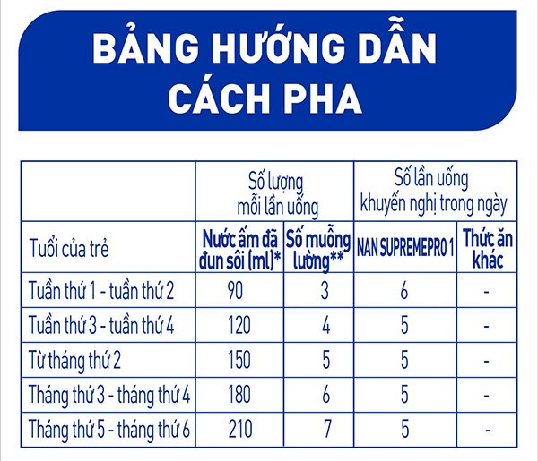 Sữa NAN Supreme PRO 1 - 400G