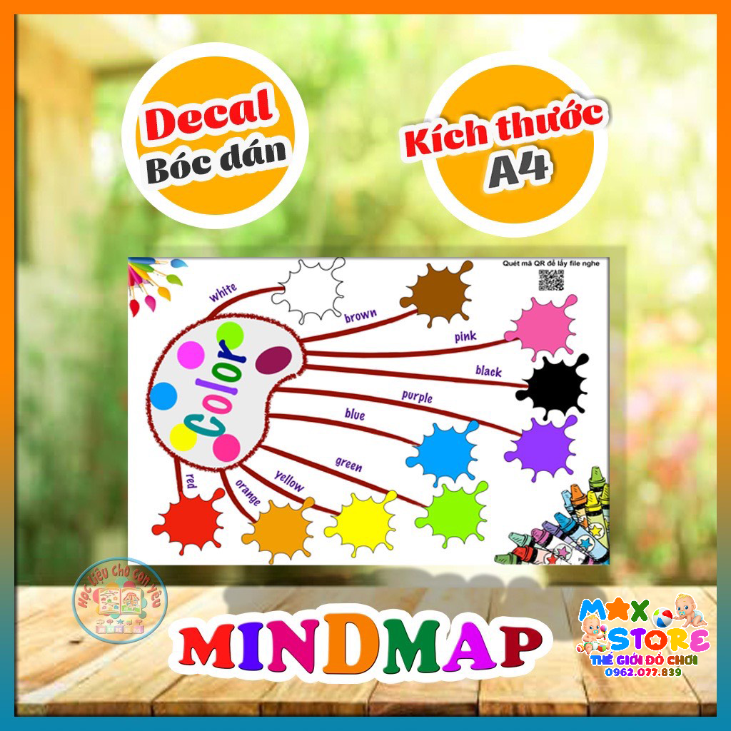 [Thẻ học thông minh ]Set Học Liệu Sơ Đồ Tư Duy Tiếng Anh - MINDMAP CÓ FILE NGHE