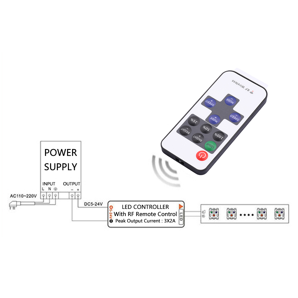 【Ready Stock】PANTHON RF Dimmer Controller for LED Strip Lights DC5V 12V 24V Dimmer Controller Brightness & Effect RF Wireless Remote LED Dimmer