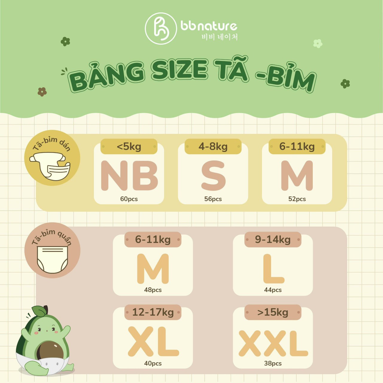 Combo 2 miếng dùng thử BB Nature đủ size cho bé từ 3-25kg