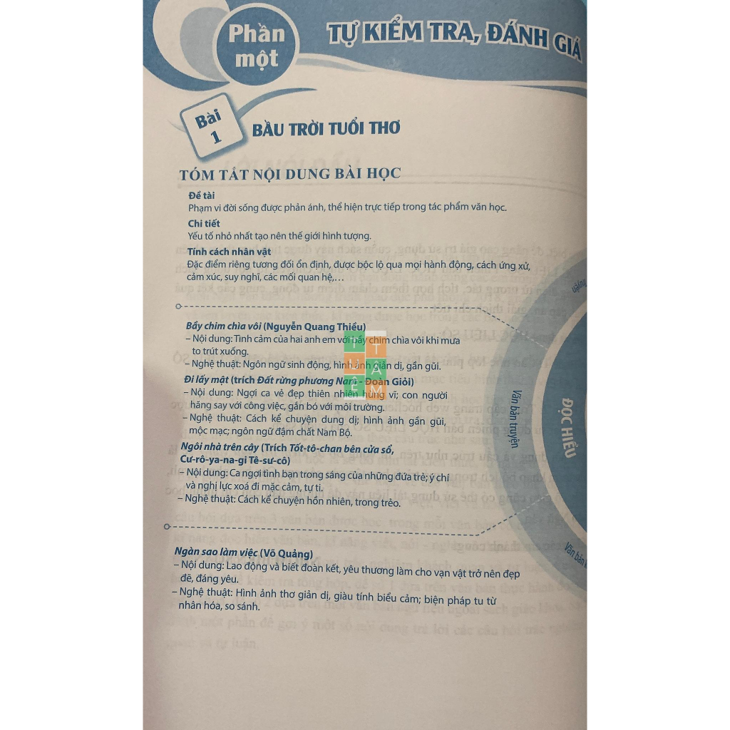 Sách - Bộ đề kiểm tra Ngữ Văn 7 (GD)