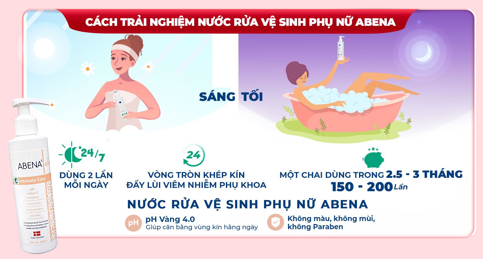 Nước rửa vệ sinh phụ nữ ABENA Intimate Care 200ml