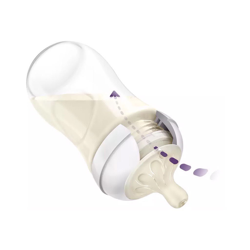 Núm ti Avent Natural số 1, 2, 3, 4, 5 phiên bản 2021