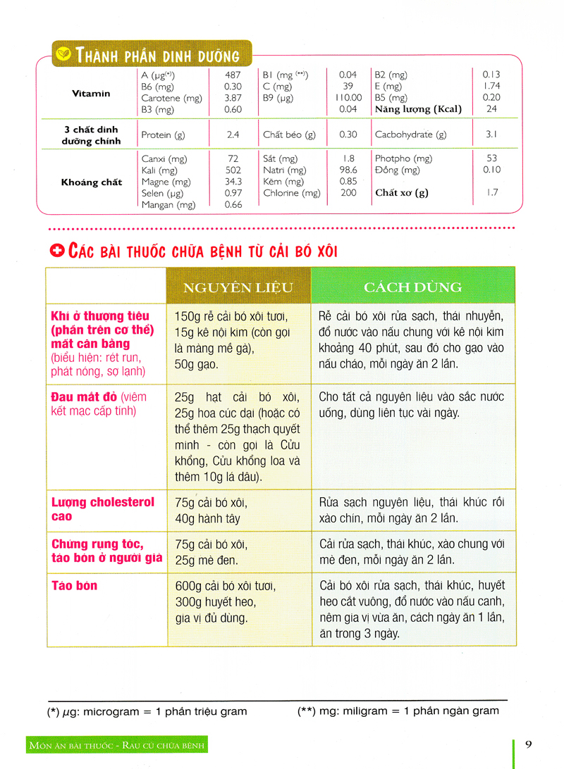 NetaBook - Rau Củ Chữa Bệnh