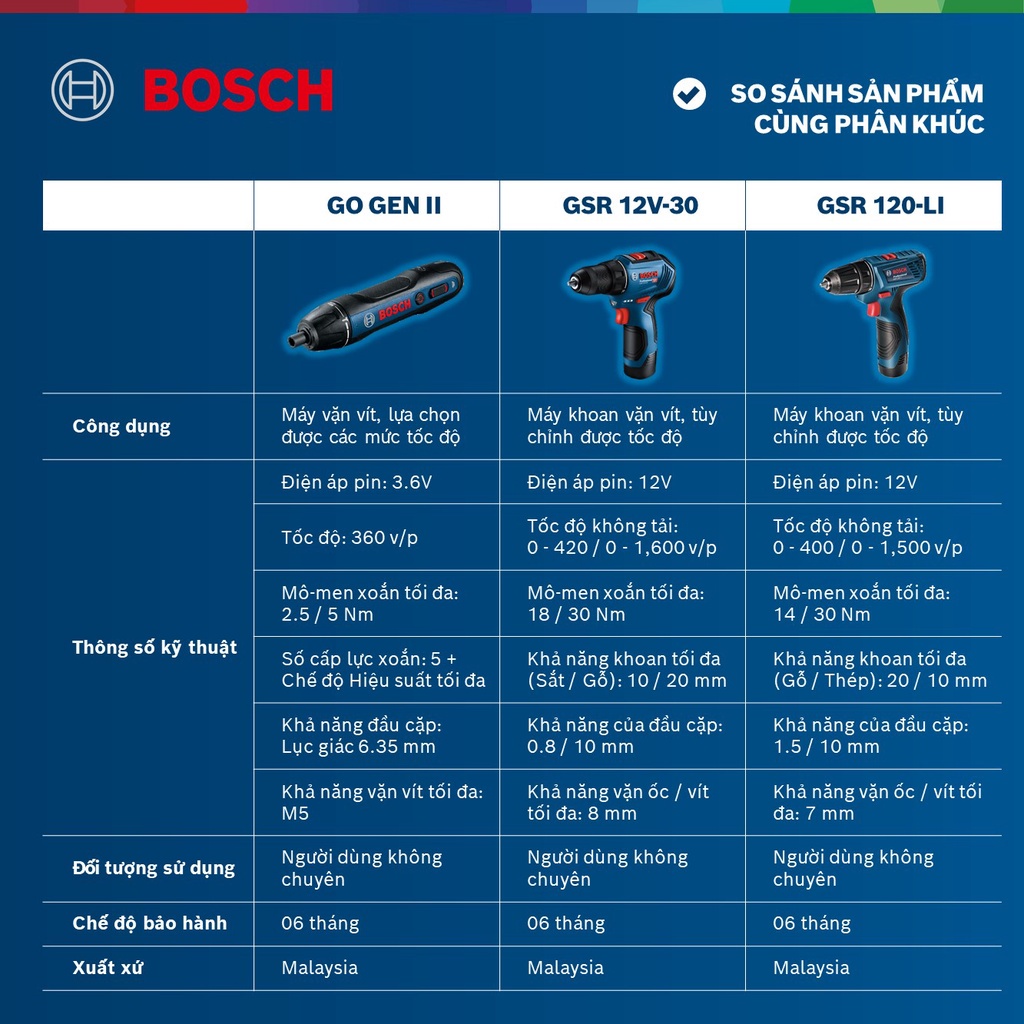 Máy vặn vít dùng pin Bosch GO GEN 2