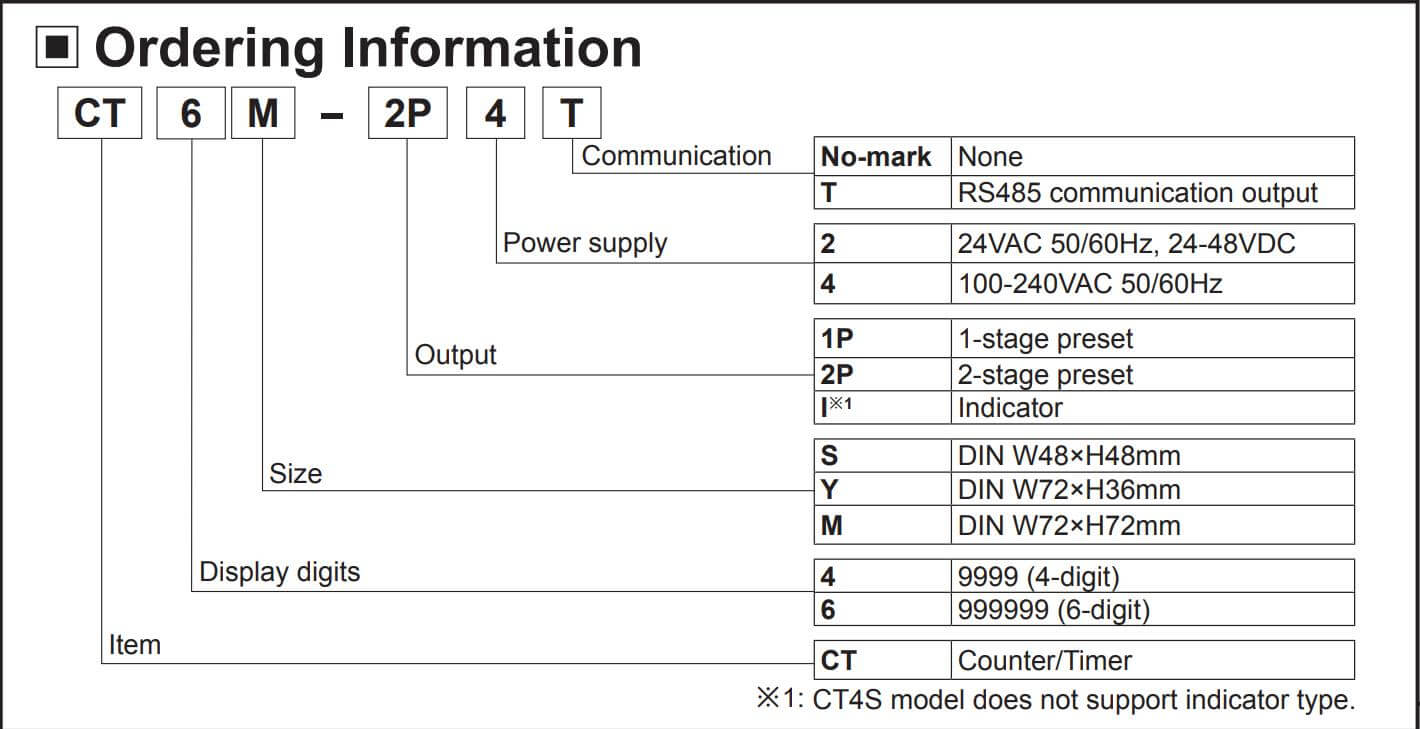 BỘ ĐỀM COUTER/TIMER CT4S-1P4T AUTONICS
