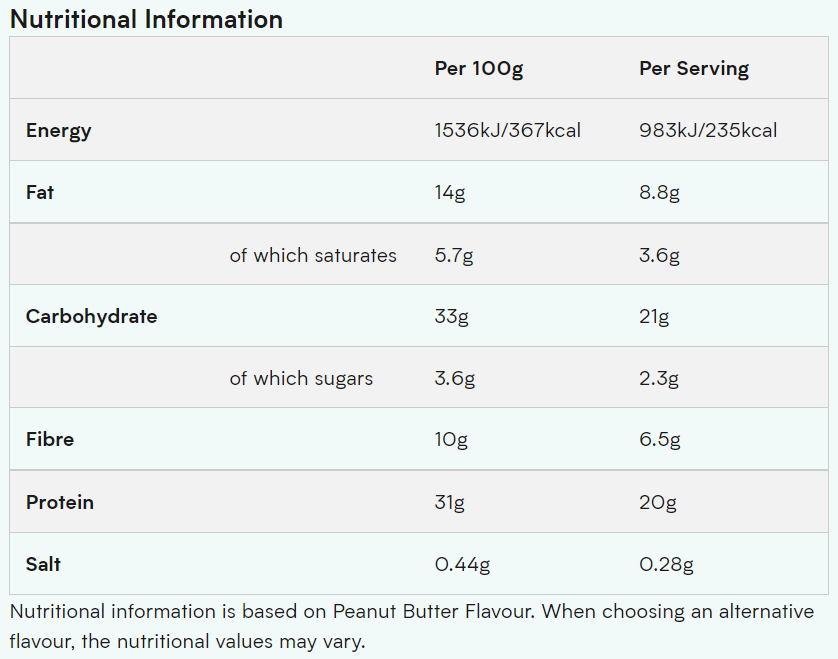 PROTEIN BAR - MYPROTEIN - IMPACT BAR