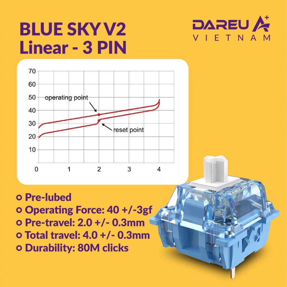 Công tắc phím cơ - Switch DareU Violet Gold (Tactile) - Blue Sky (Linear) - Verion 2