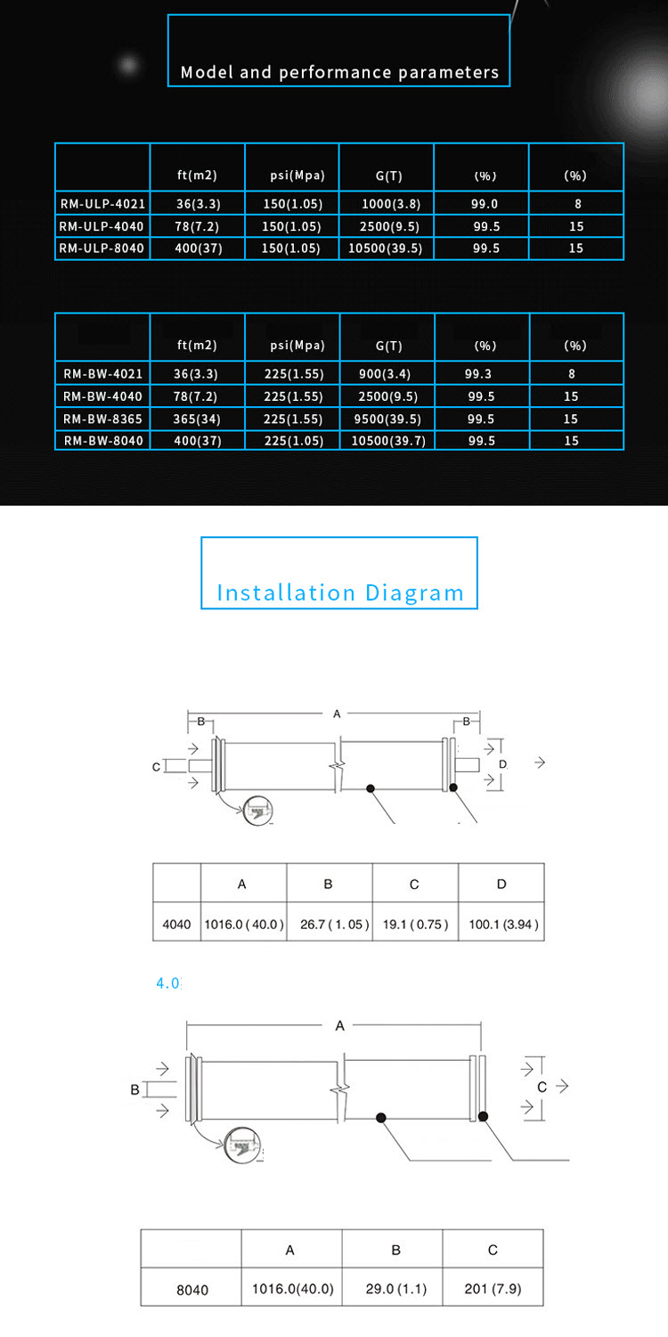 màng RO RM - ULP 4040 RUNMO