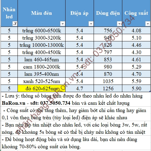Bóng led siêu sáng 5w (9 màu đèn) lựa chọn