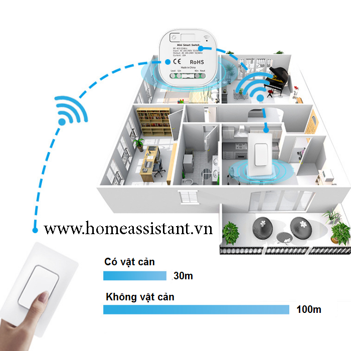 Bộ Công Tắc Điều Khiển Từ Xa RF WIfi Zigbee Tuya Nút Bấm Không Dùng Pin KP01