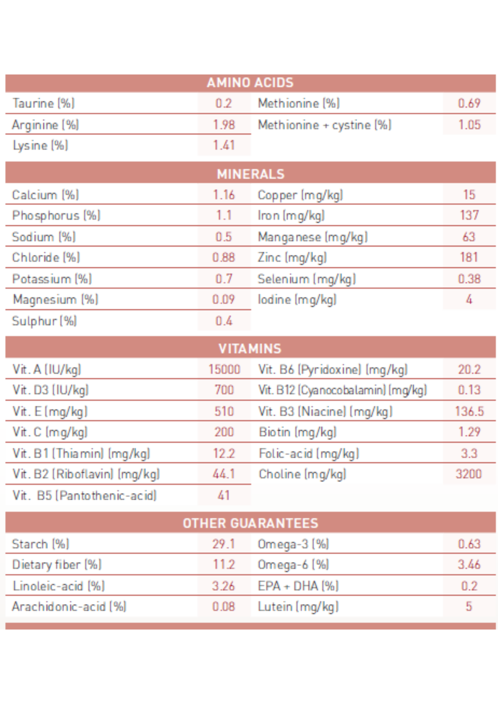 Thức ăn cho mèo Royal Fit32 2kg